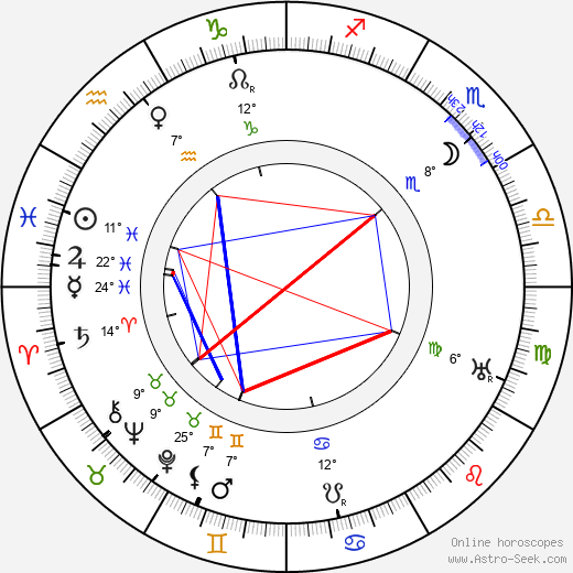 Lytton Strachey birth chart, biography, wikipedia 2023, 2024