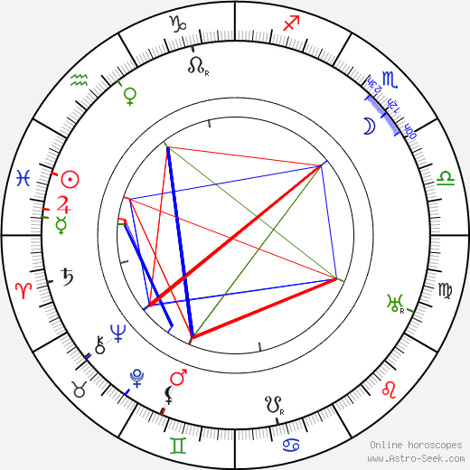 Lytton Strachey birth chart, Lytton Strachey astro natal horoscope, astrology