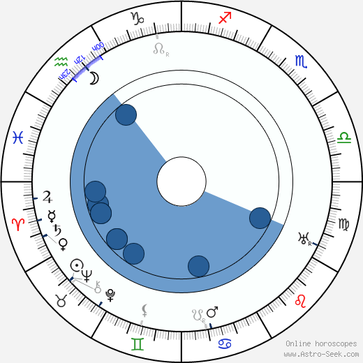 Herbert Masaryk wikipedia, horoscope, astrology, instagram