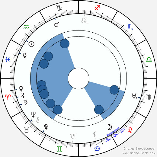 Anna Pavlova wikipedia, horoscope, astrology, instagram
