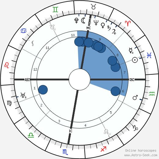 August Louis Fauchard wikipedia, horoscope, astrology, instagram