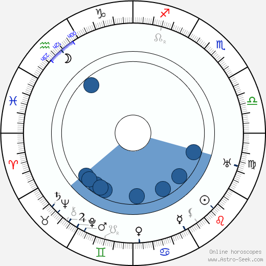 Adele Bloch-Bauer wikipedia, horoscope, astrology, instagram