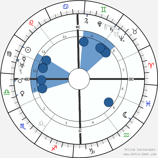 Joseph Aumann wikipedia, horoscope, astrology, instagram