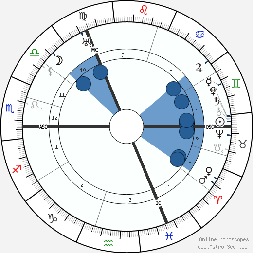 Cor Bruijn wikipedia, horoscope, astrology, instagram