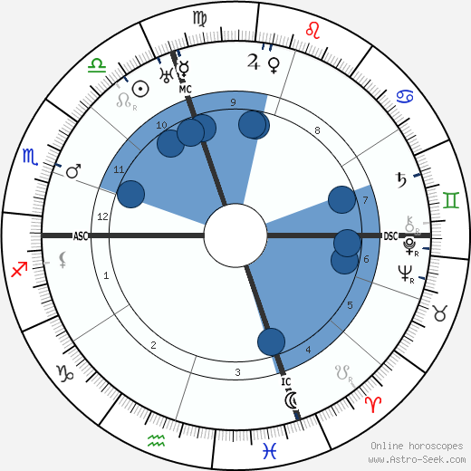 Paul Foster Case wikipedia, horoscope, astrology, instagram