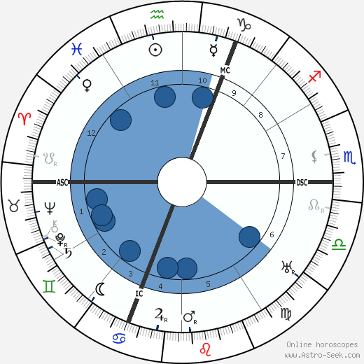 Achille Lienart wikipedia, horoscope, astrology, instagram