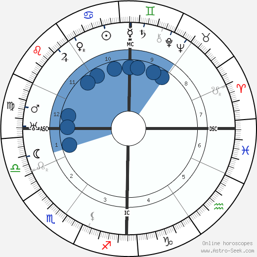 Georges Duhamel wikipedia, horoscope, astrology, instagram