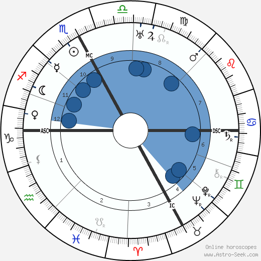 Aureliano Pertile wikipedia, horoscope, astrology, instagram