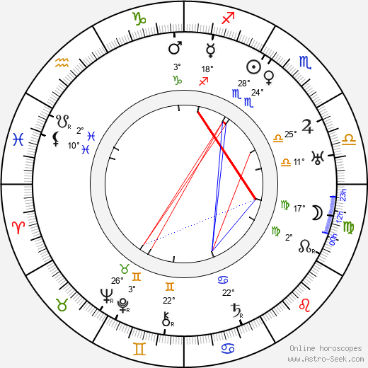 Karl von Frisch birth chart, biography, wikipedia 2023, 2024