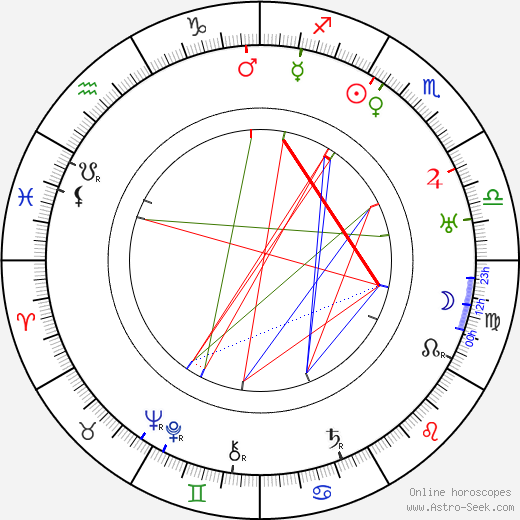 Karl von Frisch birth chart, Karl von Frisch astro natal horoscope, astrology