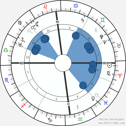 Ernst Robert Curtius wikipedia, horoscope, astrology, instagram
