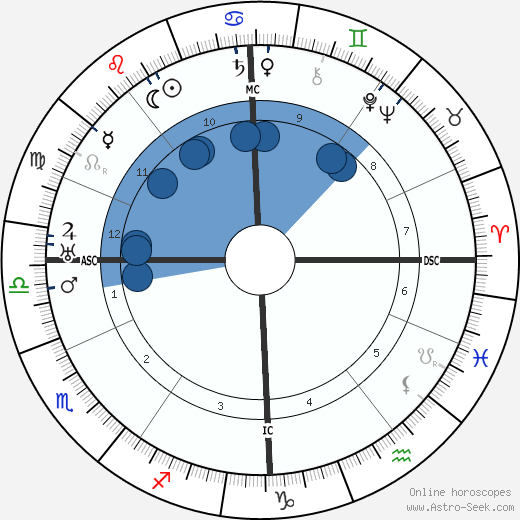 Constant Permeke wikipedia, horoscope, astrology, instagram