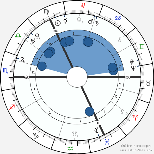 Robert H. Bruce-Lockhart wikipedia, horoscope, astrology, instagram