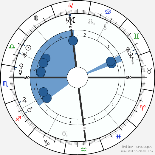 Marc Edmund Jones wikipedia, horoscope, astrology, instagram