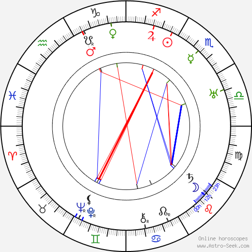 Jan Böhm birth chart, Jan Böhm astro natal horoscope, astrology