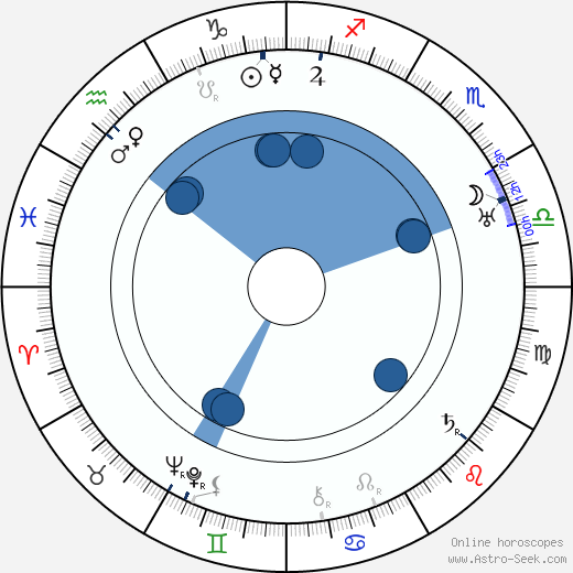 Svend Melsing wikipedia, horoscope, astrology, instagram