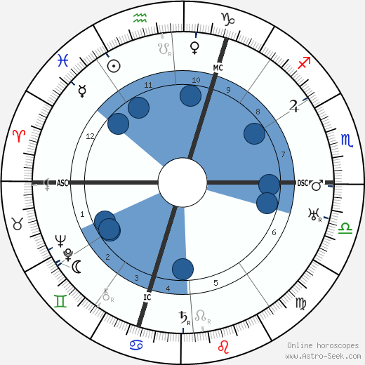 Georges Bernanos wikipedia, horoscope, astrology, instagram