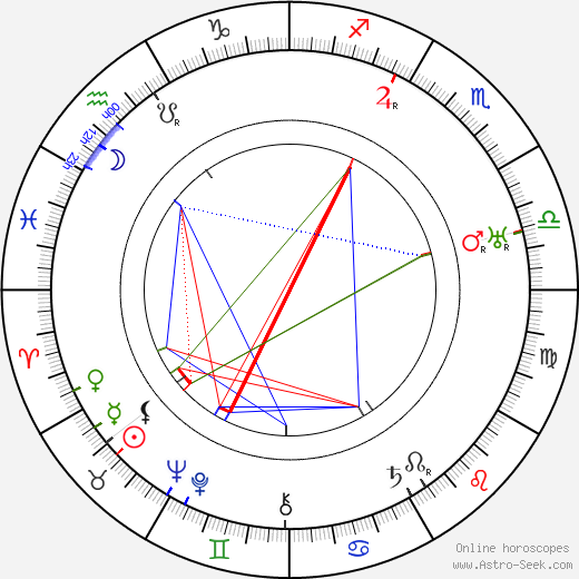 Birth chart of Beulah Bondi Astrology horoscope