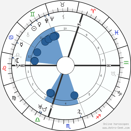 Elisabeth Schumann wikipedia, horoscope, astrology, instagram