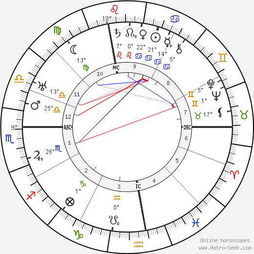 Jean Murat birth chart, biography, wikipedia 2023, 2024