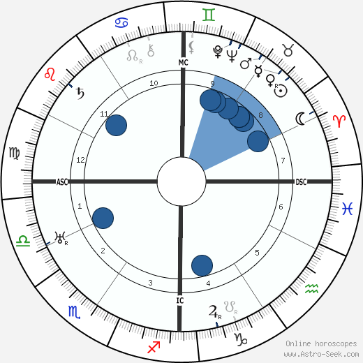 António Salazar wikipedia, horoscope, astrology, instagram
