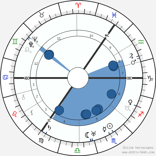 Carl F. W. Borgward wikipedia, horoscope, astrology, instagram