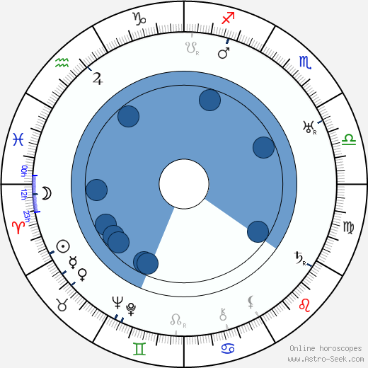 Art Acord wikipedia, horoscope, astrology, instagram