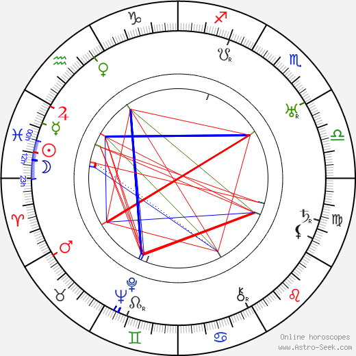 Sam Jaffe birth chart, Sam Jaffe astro natal horoscope, astrology