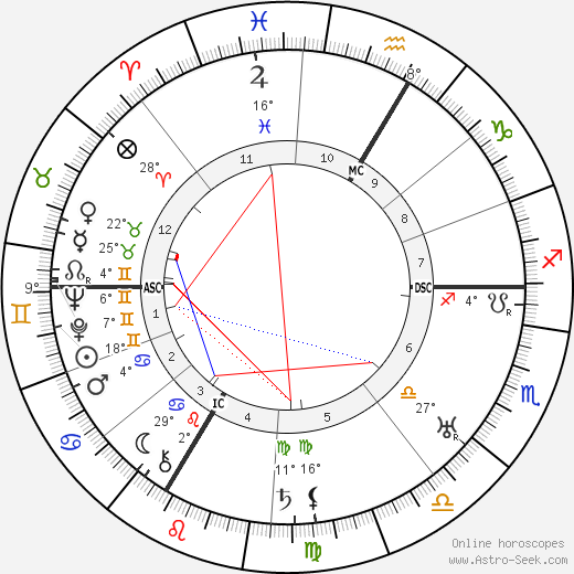 Hans Herzl birth chart, biography, wikipedia 2023, 2024