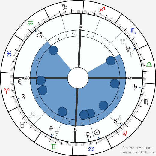 Walter Benjamin wikipedia, horoscope, astrology, instagram