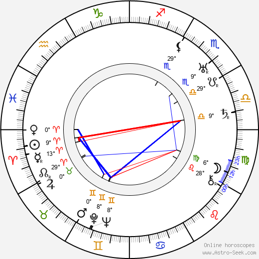 Dora Carrington birth chart, biography, wikipedia 2023, 2024