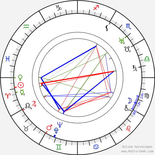 Dora Carrington birth chart, Dora Carrington astro natal horoscope, astrology