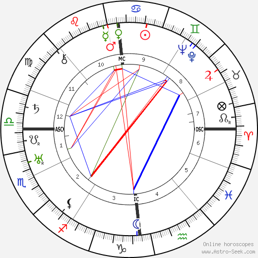 Walter Ulbricht birth chart, Walter Ulbricht astro natal horoscope, astrology