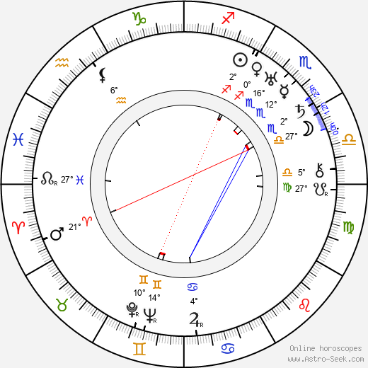 Ralph Patridge birth chart, biography, wikipedia 2023, 2024