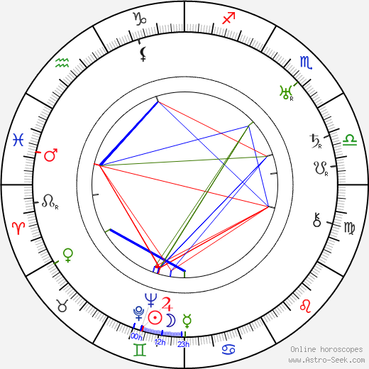 Gabriel Pascal birth chart, Gabriel Pascal astro natal horoscope, astrology
