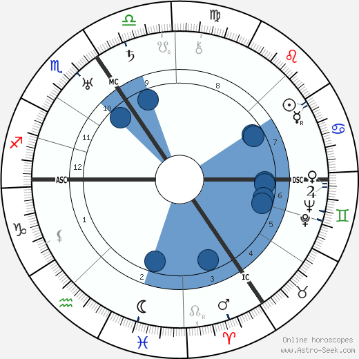Arthur Treacher wikipedia, horoscope, astrology, instagram