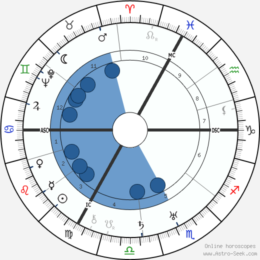 Rudolf Geiger wikipedia, horoscope, astrology, instagram