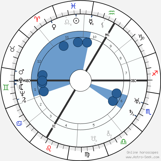 Charles Gravier wikipedia, horoscope, astrology, instagram