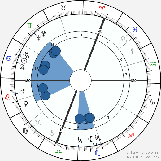 Gen Paul wikipedia, horoscope, astrology, instagram