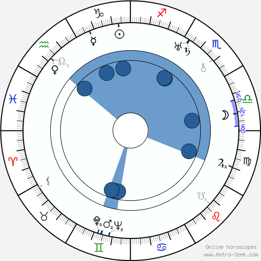 Louis Bromfield wikipedia, horoscope, astrology, instagram