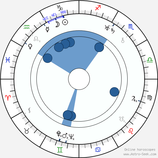 Dorothy Arzner wikipedia, horoscope, astrology, instagram