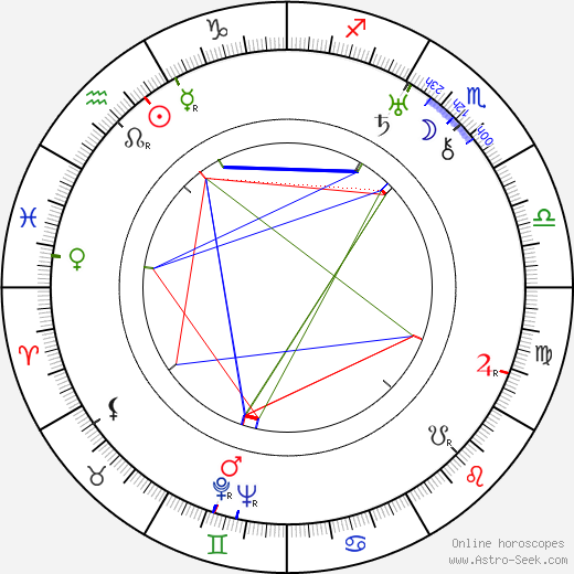 Richard C. Kahn birth chart, Richard C. Kahn astro natal horoscope, astrology