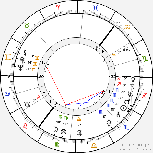 Ilse Einstein birth chart, biography, wikipedia 2023, 2024