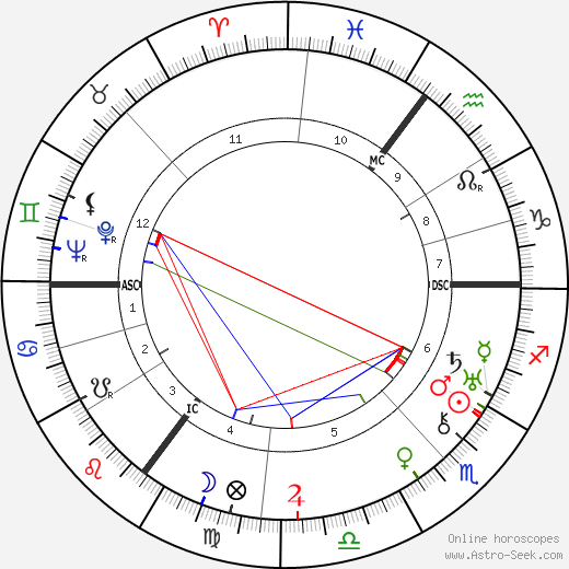 Ilse Einstein birth chart, Ilse Einstein astro natal horoscope, astrology