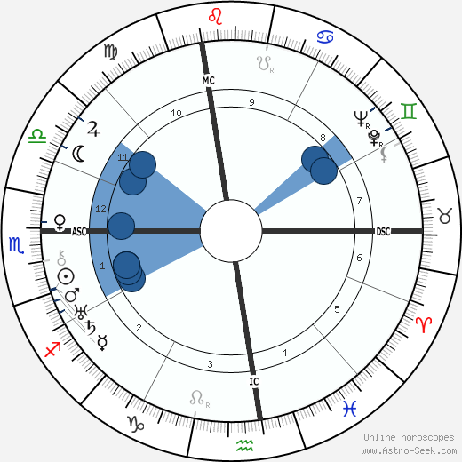Vito Genovese wikipedia, horoscope, astrology, instagram
