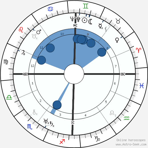 Rudolf von Scheliha wikipedia, horoscope, astrology, instagram