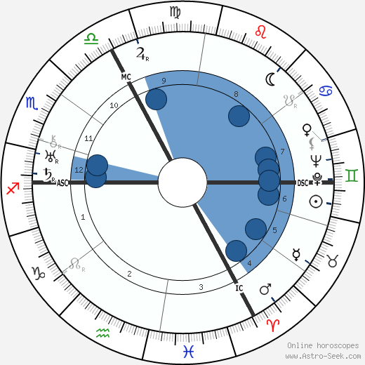 Gustav Regler wikipedia, horoscope, astrology, instagram