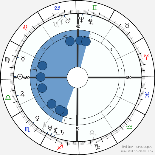 Paul Bernard wikipedia, horoscope, astrology, instagram