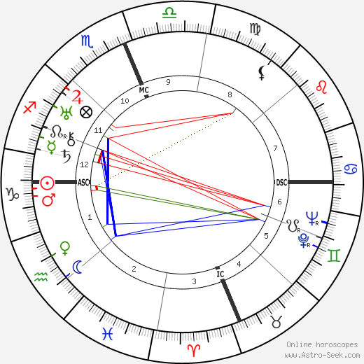 Vincent R. Impellitteri birth chart, Vincent R. Impellitteri astro natal horoscope, astrology