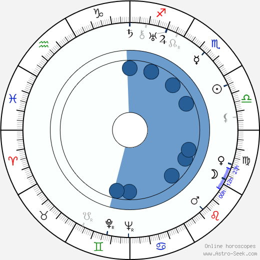 Lamar Trotti wikipedia, horoscope, astrology, instagram